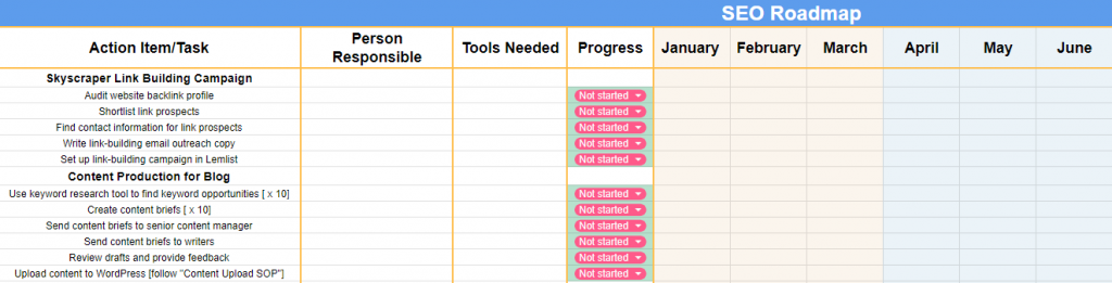 seo roadmap activiteiten